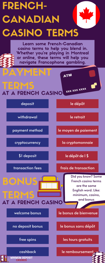French Canadian term translations graphics