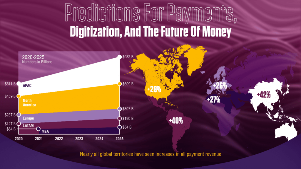 Predictions for digital payments