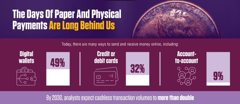 Paper and physical payments are long behind us
